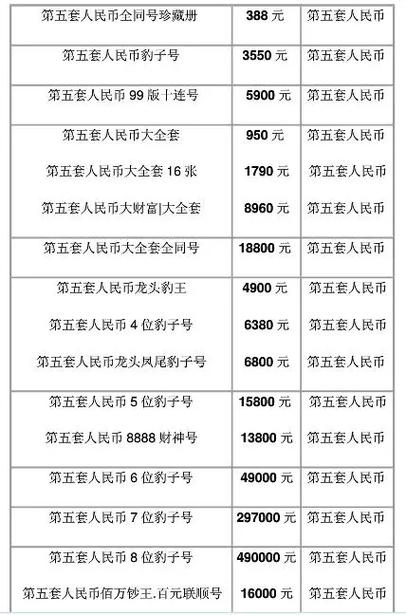 五套人民币的收藏市场