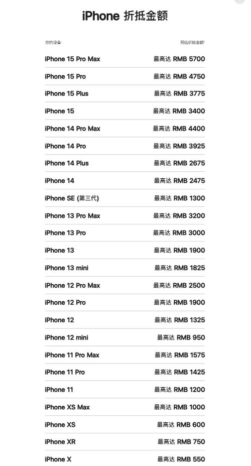 iphone中国官网