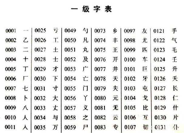 属于汉字编码的是