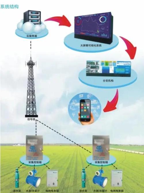z-iotcam下载app