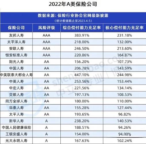 以下哪些风险属于可保风险