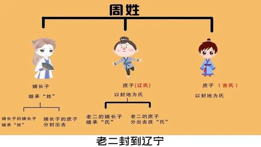 称呼与自己同姓领导