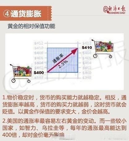 影响价格的五大因素