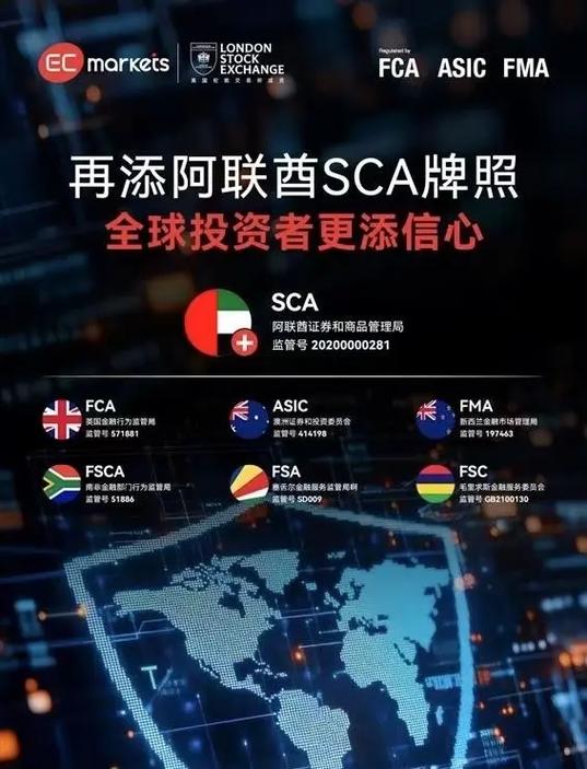 ecmarkets交易平台