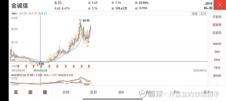股价10元我挂8元会成交吗