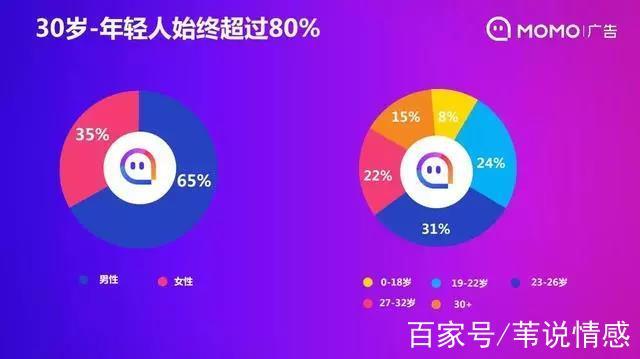 陌陌赚钱项目