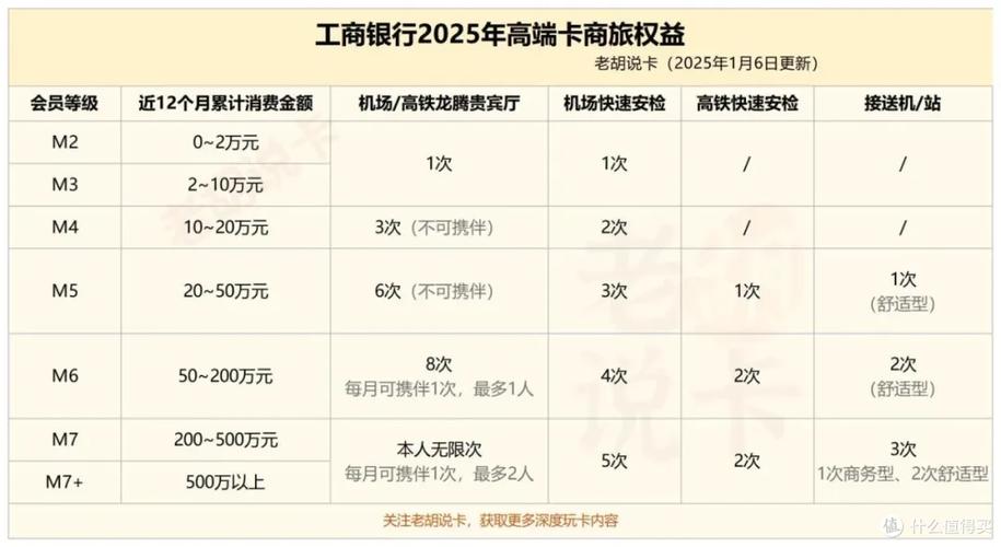 工商卡年费多少钱一年