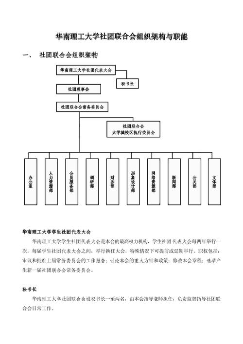 社团组成人员