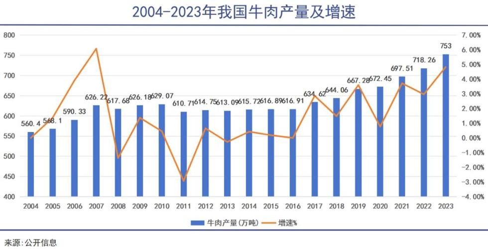 2019肉牛价格走势图