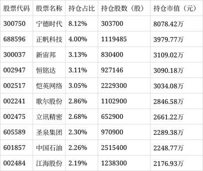 华宝行业精选