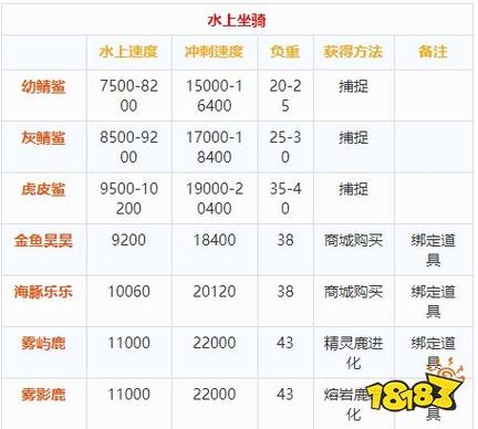 创魔最好获得的水上坐骑
