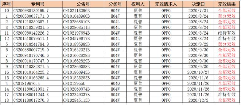 oppo平板序列号查询官网入口缩略图