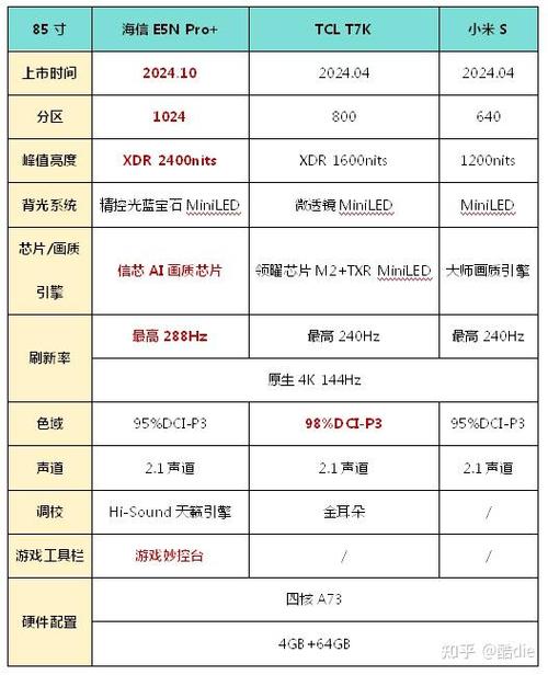 电视买海信还是买小米