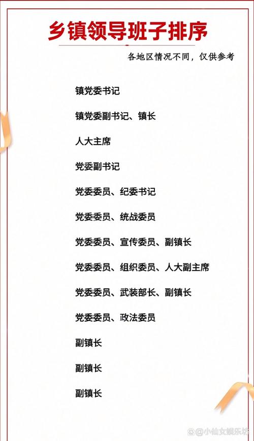 微信群成员排序改动