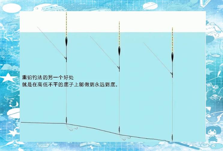 鱼竿4h28调是什么意思