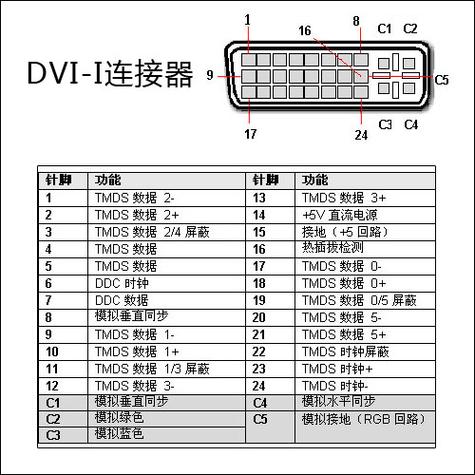 显示屏dvi切换vga设置方法
