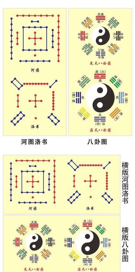 真正的河图洛书