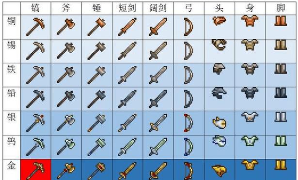 泰拉瑞亚枪械怎么获得