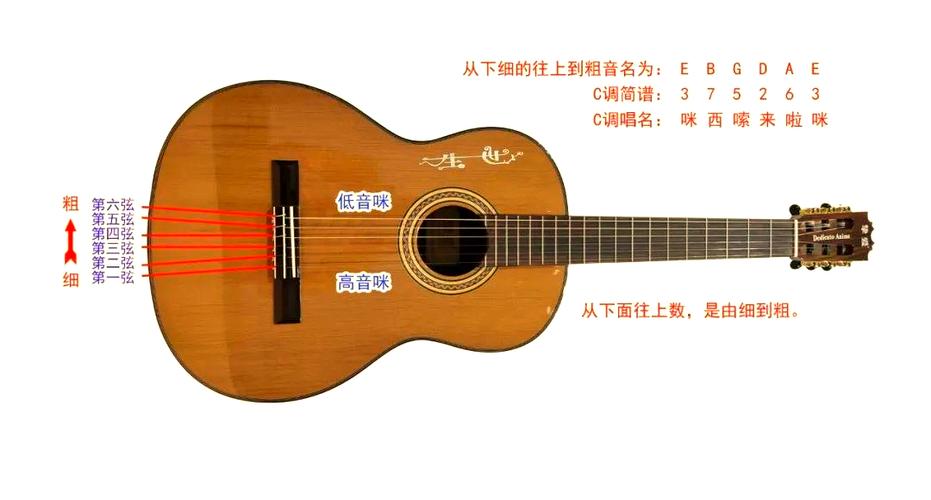 吉他1-6弦标准音