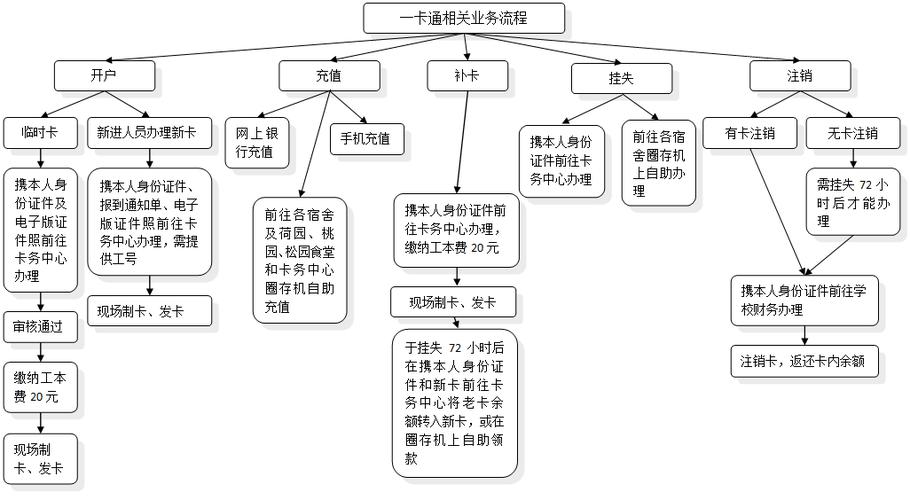 西安公交地铁一卡通怎么办理图标