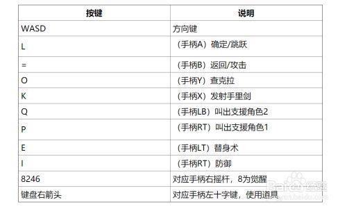 火影忍者究极忍者风暴4键盘设置方法详解游戏截图