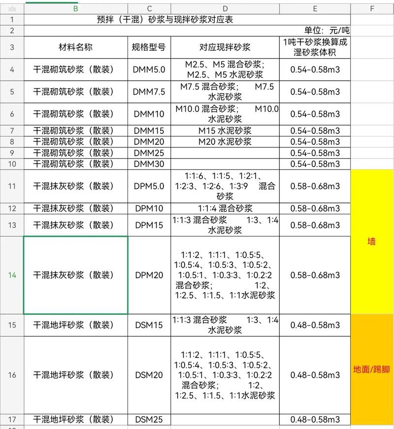 砂浆罐剩余度数对照表