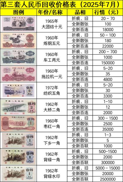 老纸币回收价格表图片