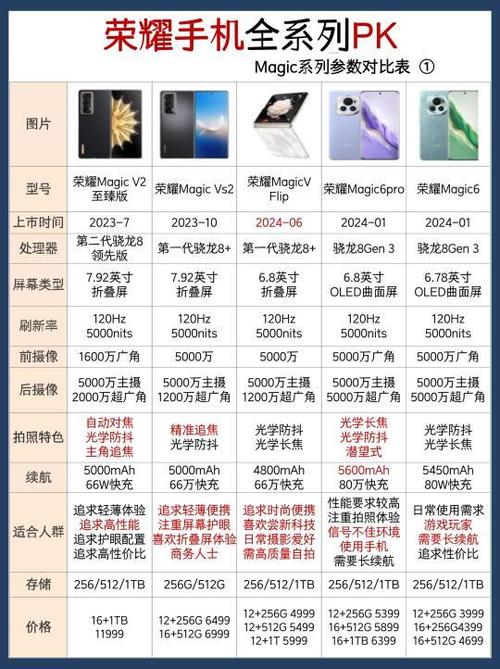 荣耀9xpro和荣耀x10对比缩略图