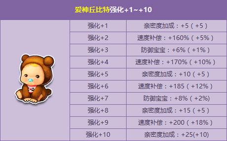 QQ飞车宠物强化9缩略图