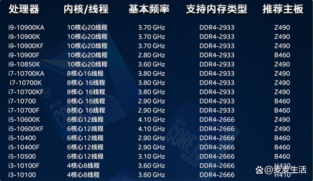 查看主板支持的cpu型号