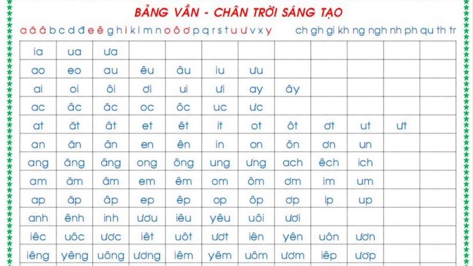 如何快速学越南语言