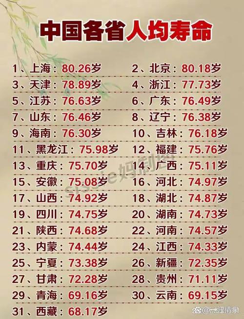 怎么能算出自己的寿命