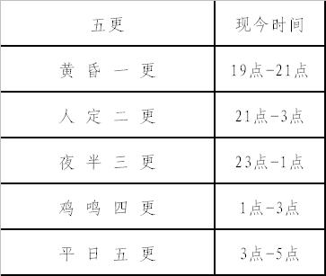 晚点到底是几点