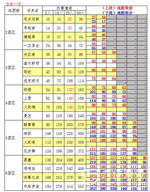 海岛奇兵5人队任务详细表
