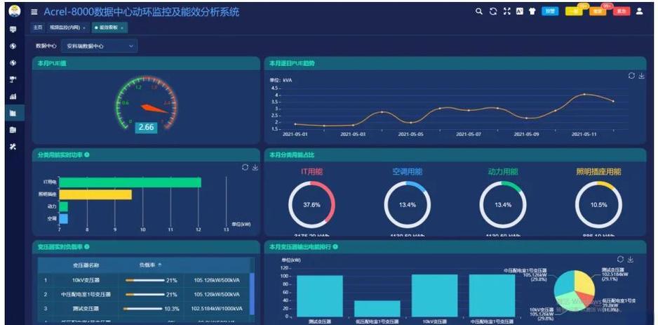 动环监控系统厂家排名