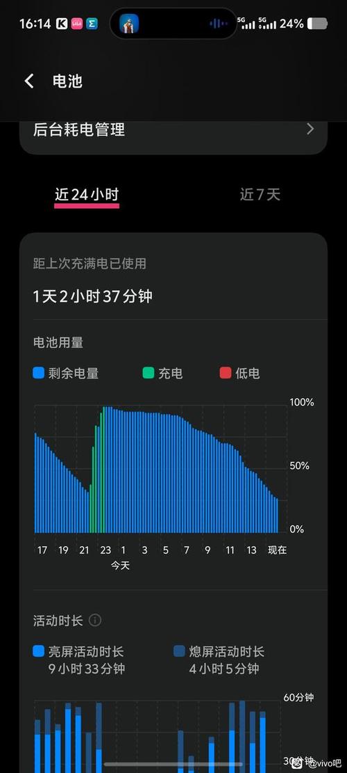vivo手机一晚上耗电多少正常