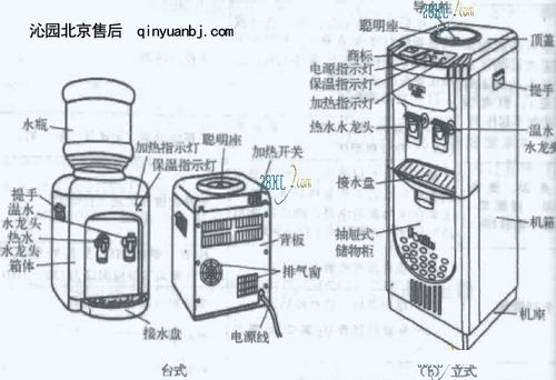 沁园饮水机拆装教程