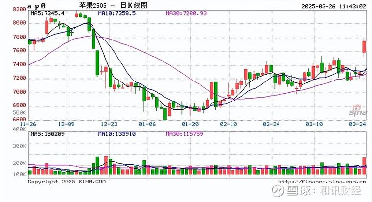 pta1909期货最新
