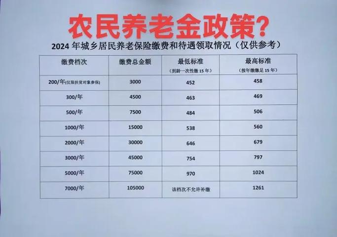 农保交3000元60岁后拿多少