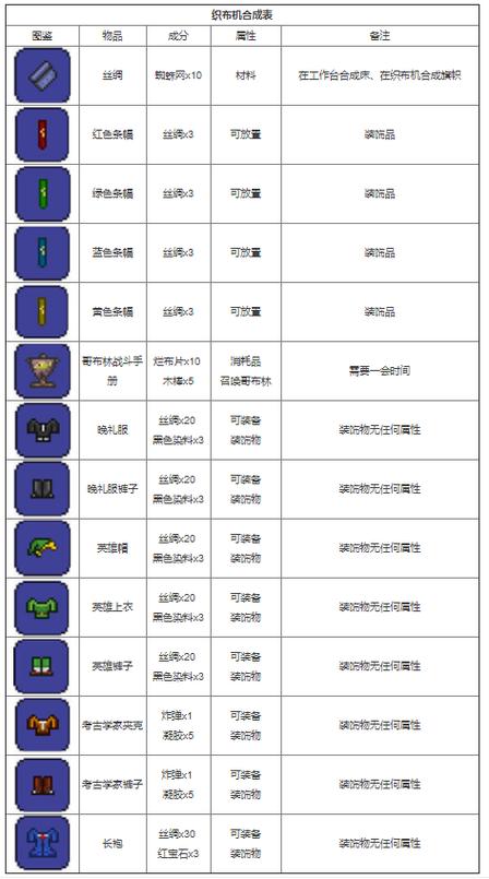 泰拉瑞亚无限箭袋怎么合成