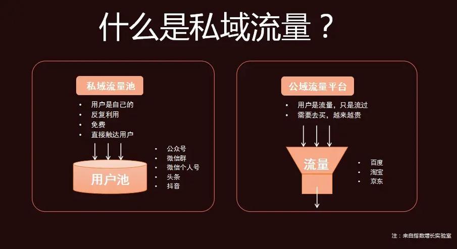 什么是基础流量