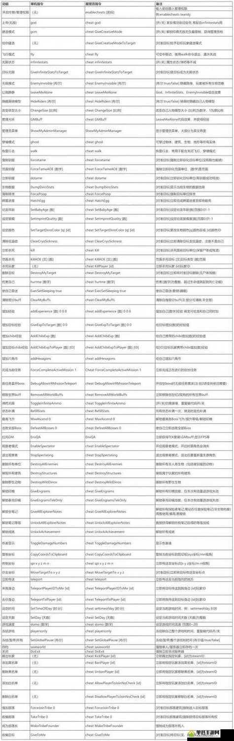 方舟生存进化手游代码在哪里输入