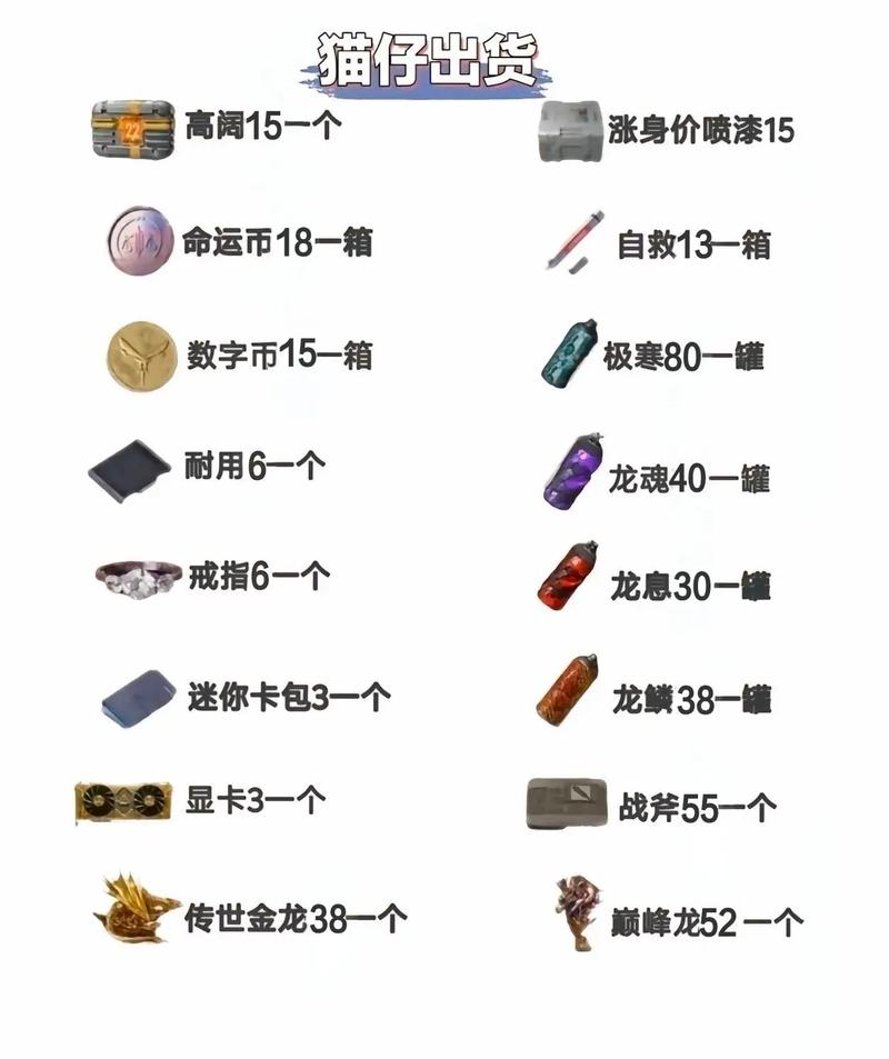 星际战甲p卡价格表