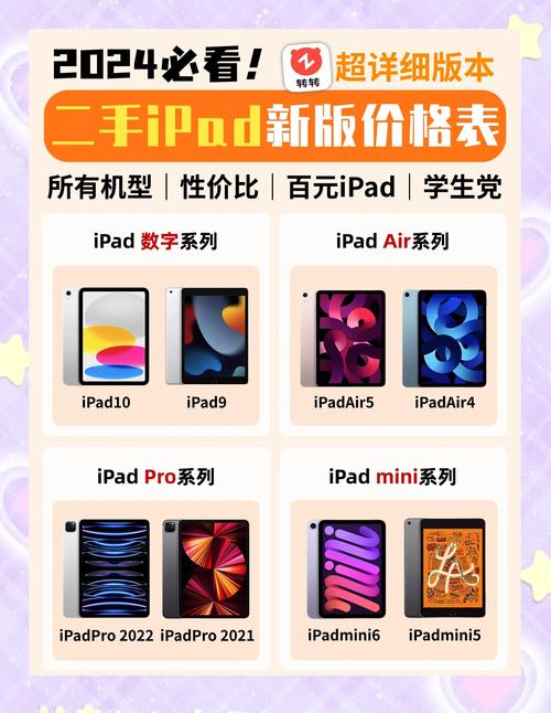 ipadair1价格