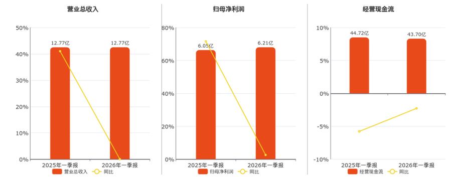 长城证券2026目标价