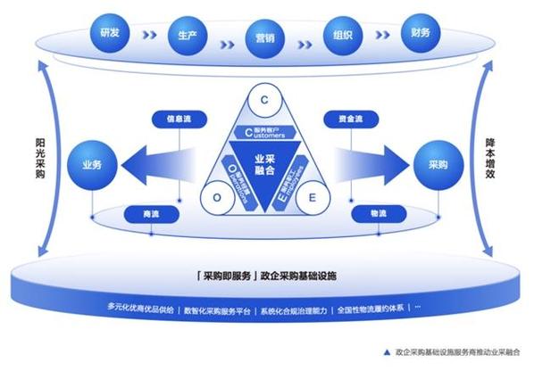 重塑体系和重构体系