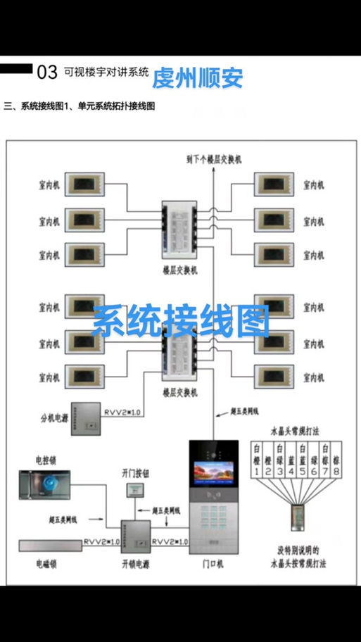 楼宇对讲接线图 图解