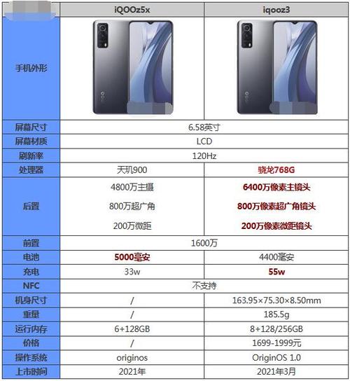 IQOOZ3好还是Z5好
