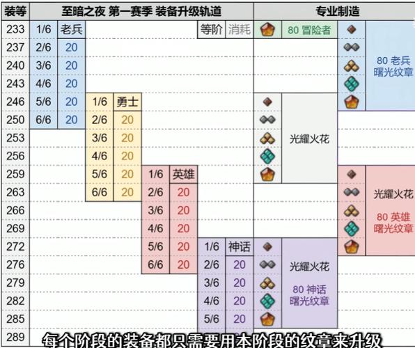 装备升级缩略图