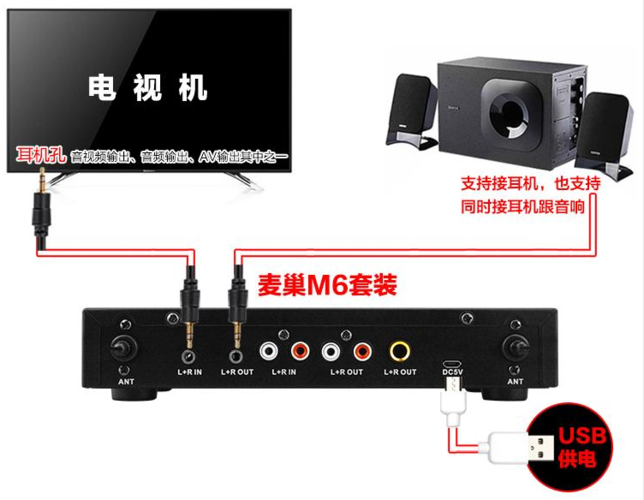 K歌机顶盒的使用方法